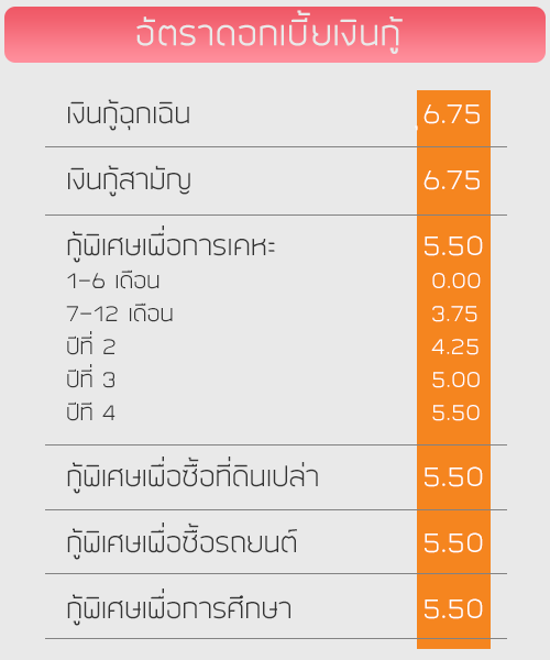 อัตราดอกเบี้ยเงินกู้