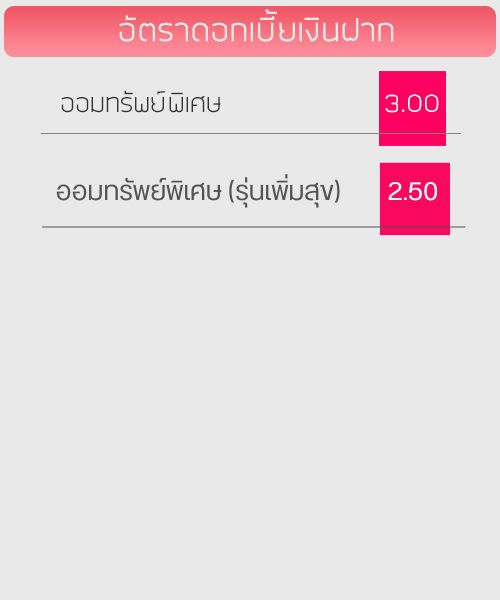 อัตราดอกเบี้ยเงินฝาก